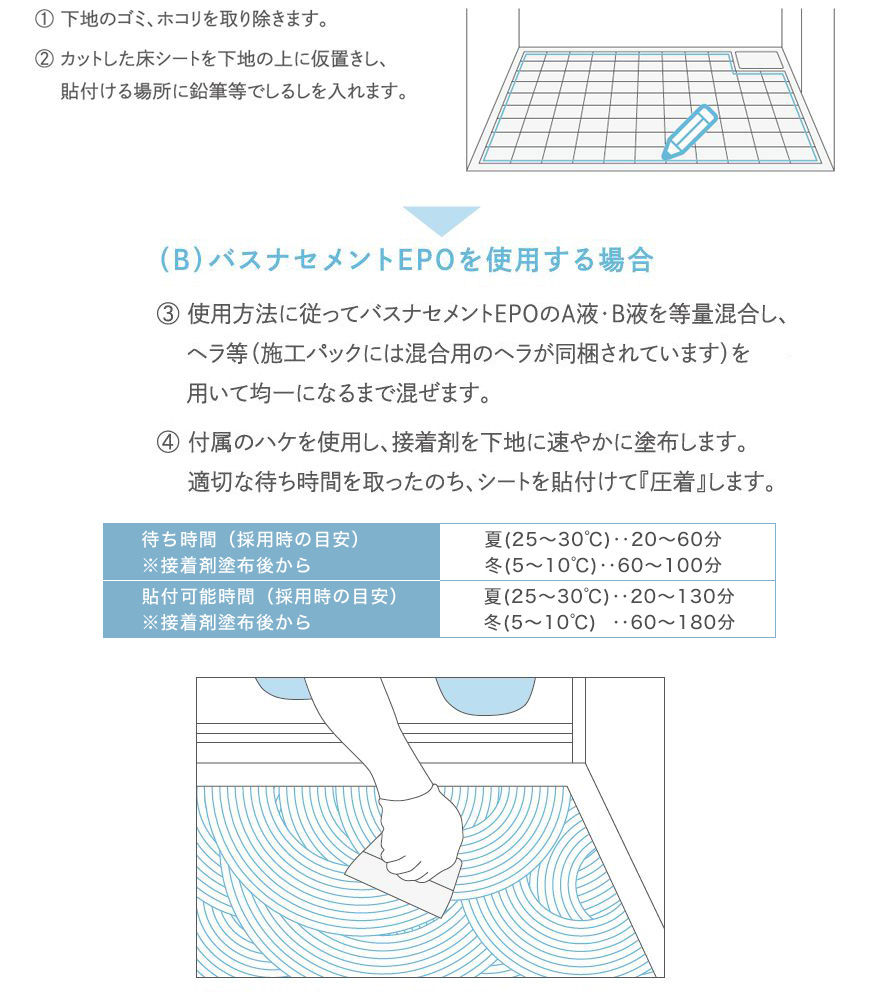 バスナテープ施工材料パック