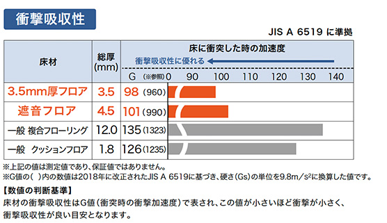 サンゲツ 消臭